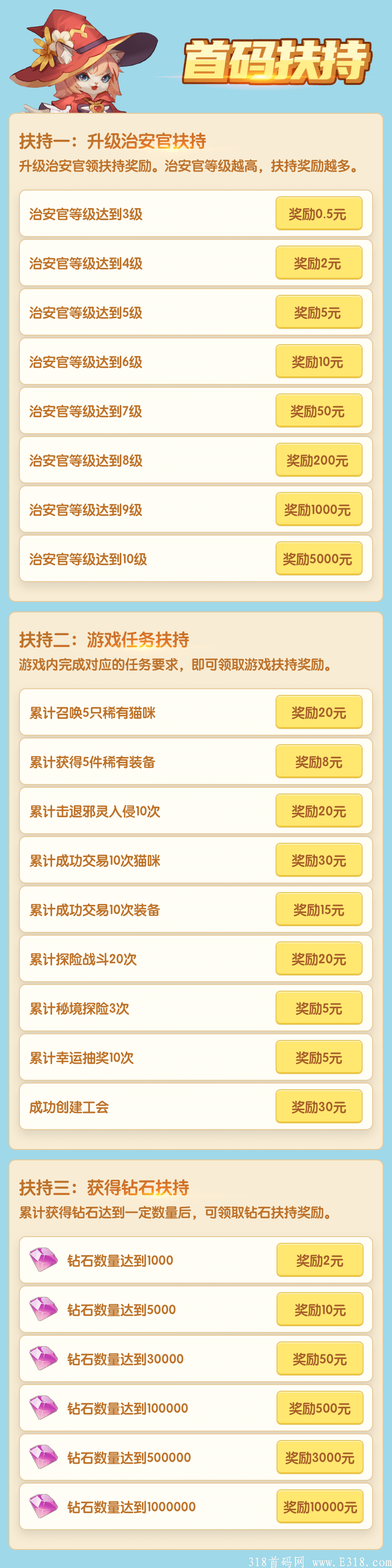 《猫之幻想》史上最强项目来袭，搬砖手游，撸也能高收益，10袋收益+最高级别扶持