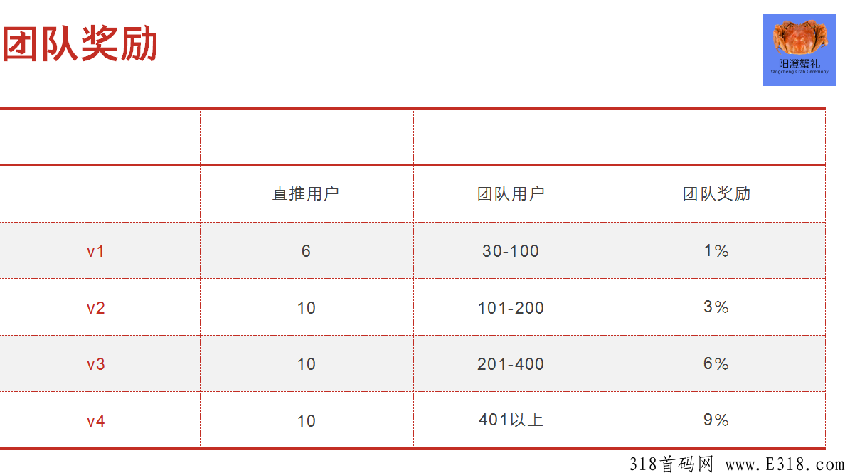 阳澄商城竞拍模式火爆上线 image.png