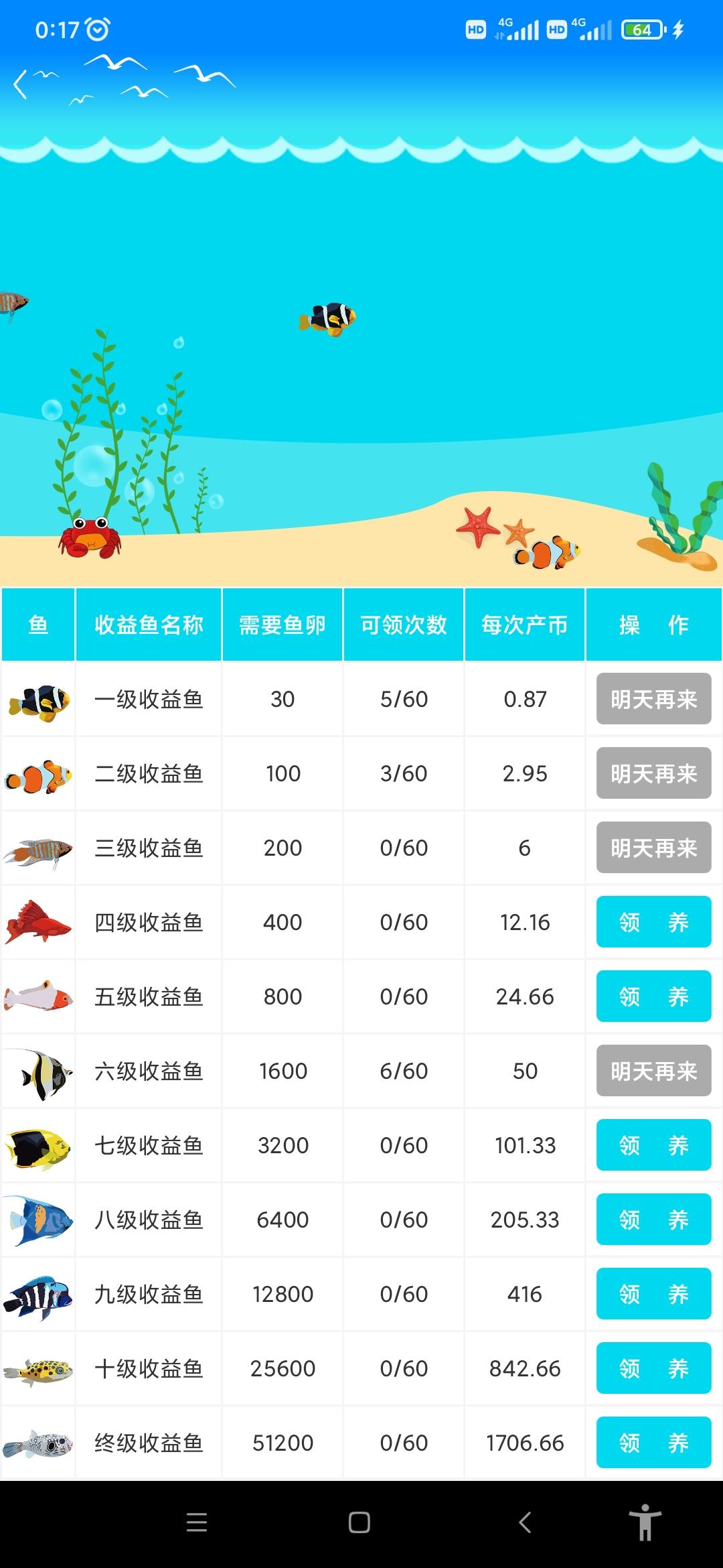 新亮点海洋，绝对稳超一年的项目