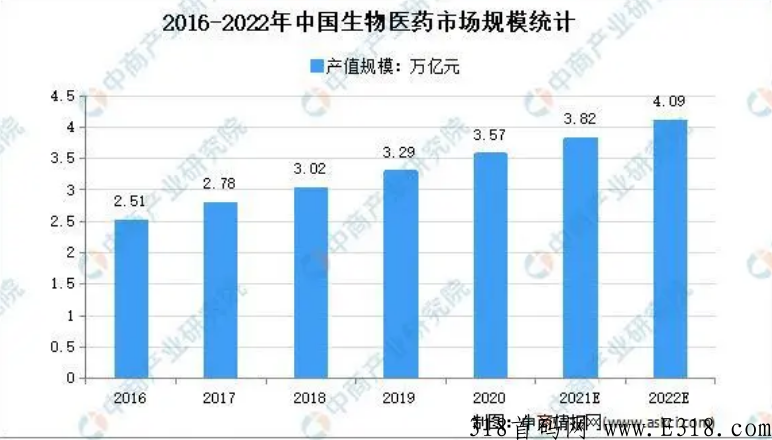 2023年大健康行业发展新趋势,结合链动2+1奖励玩法商业模式解析? 2023年大健康行业发展新趋势,结合链动2+1奖励玩法商业模式解析?