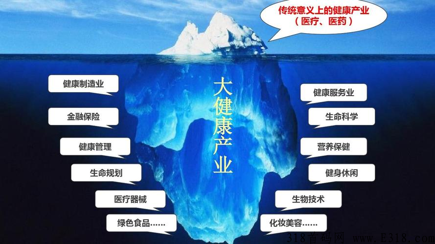 2023年大健康行业发展新趋势,结合链动2+1奖励玩法商业模式解析? 2023年大健康行业发展新趋势,结合链动2+1奖励玩法商业模式解析?