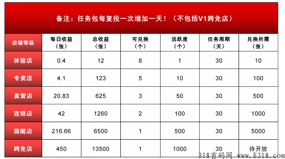 跨免严选卷轴，送产12积分任包，黑马项目