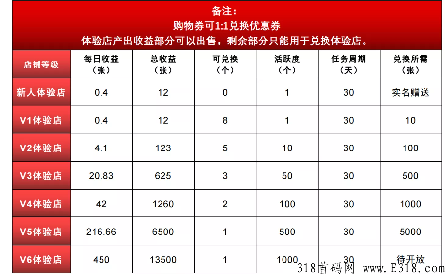 跨免严选卷轴，送产12积分任包，黑马项目
