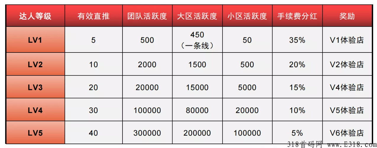 跨免严选卷轴，送产12积分任包，黑马项目