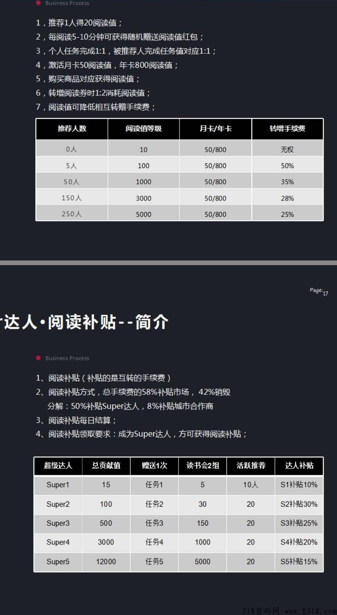 【书虫阅读】跨年黑马，卷轴自带交易