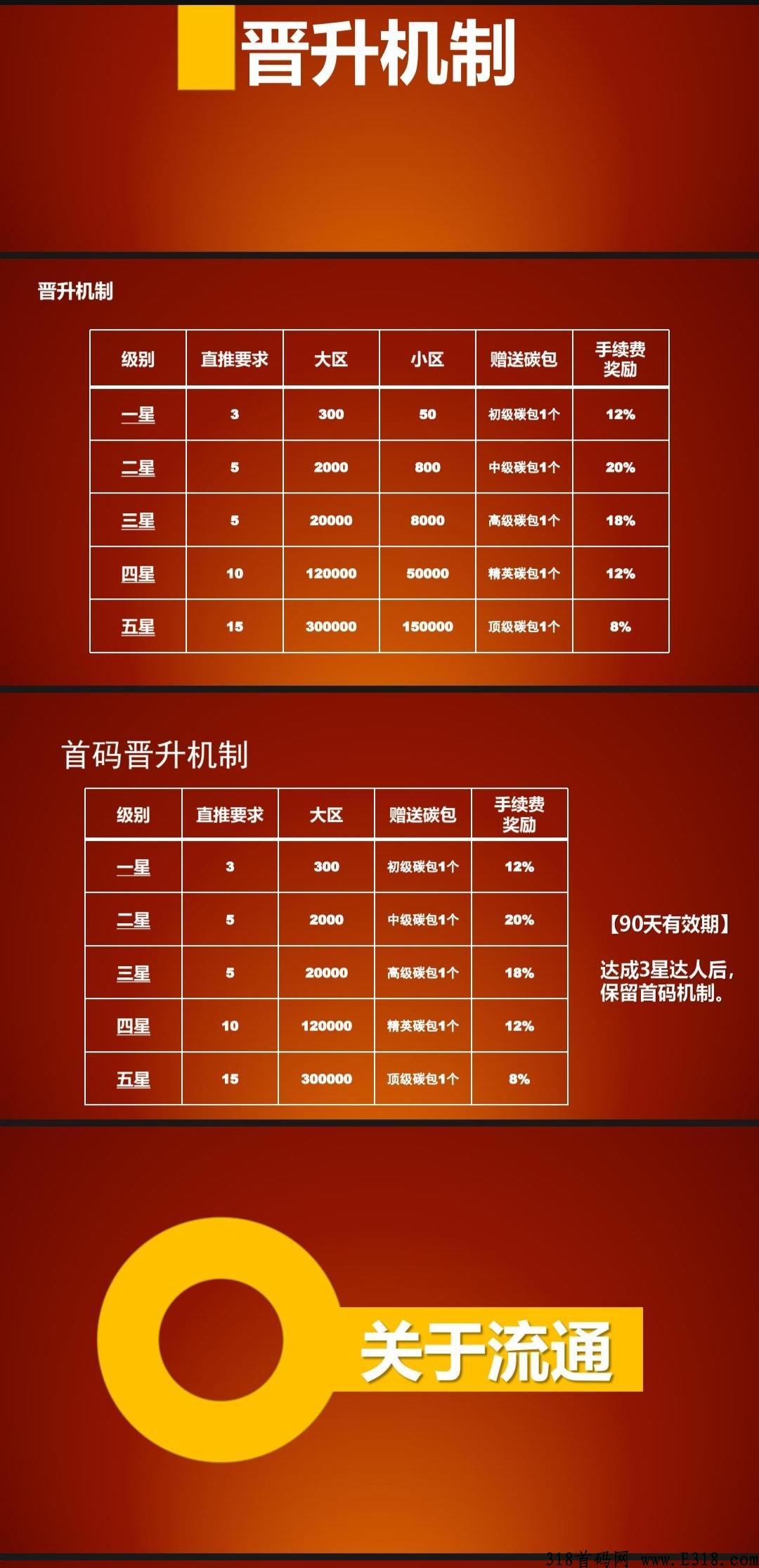 邻城家园大区兜底，新首码项目