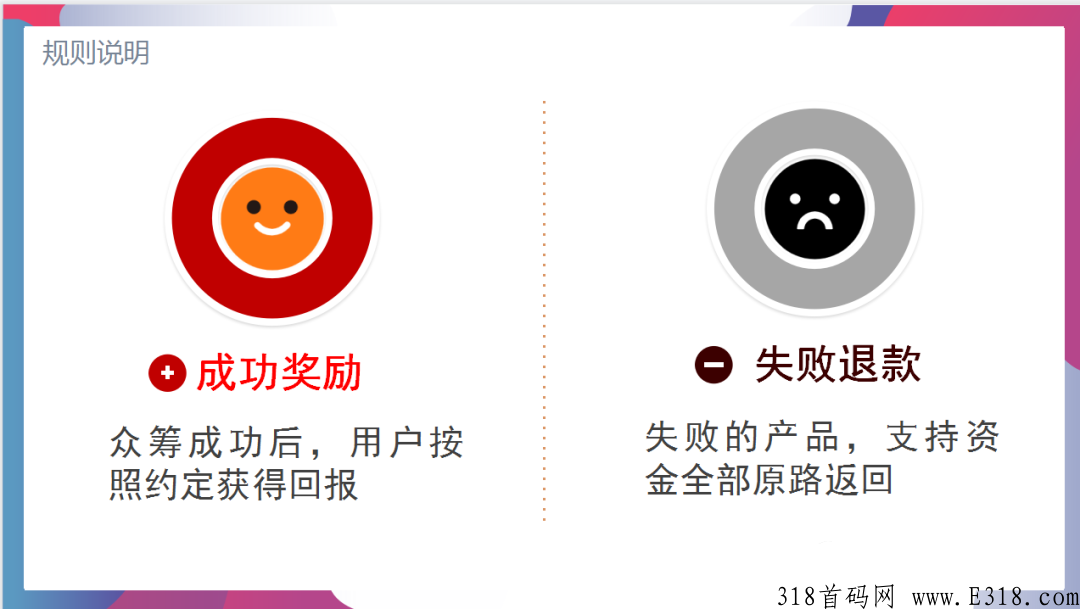 泰山众筹，用户裂变模式玩法，四进一出止损重生复利项目首码