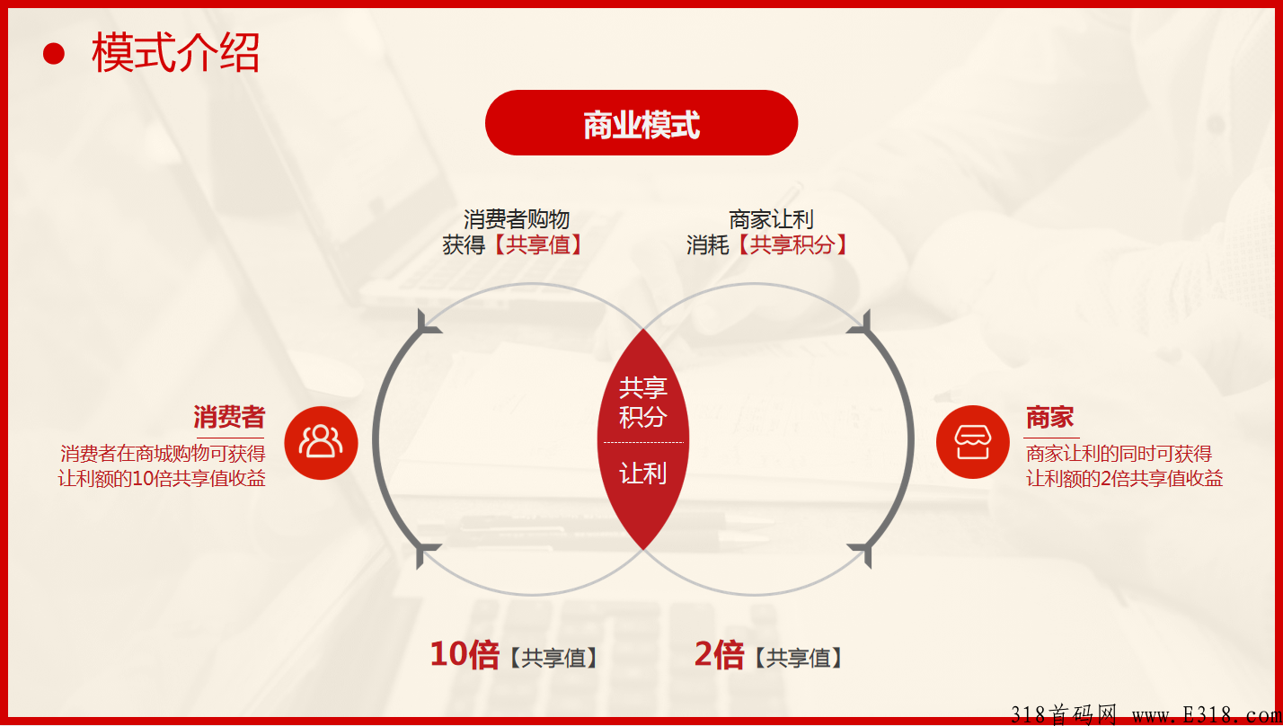 共享购绿色生态积分返利玩法，消费增值模式商城项目首码