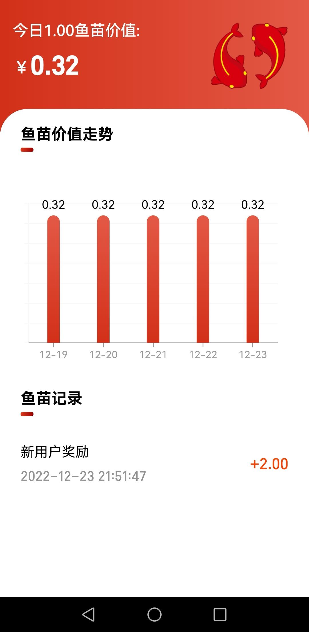 首码，小红鱼，注册送2鱼苗，每天领奖励