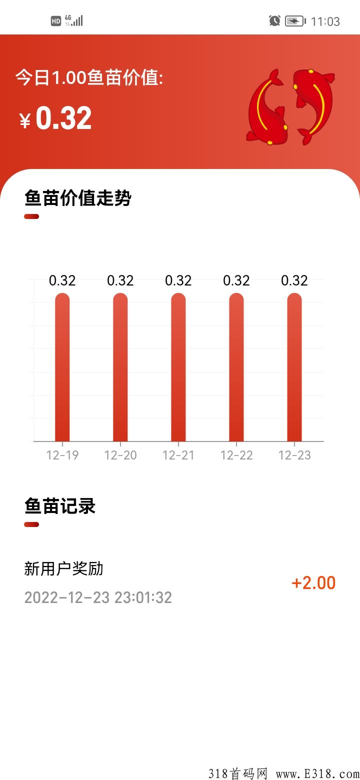 小红鱼首码火爆上线，注册送两条永久鱼苗，每条每天分h