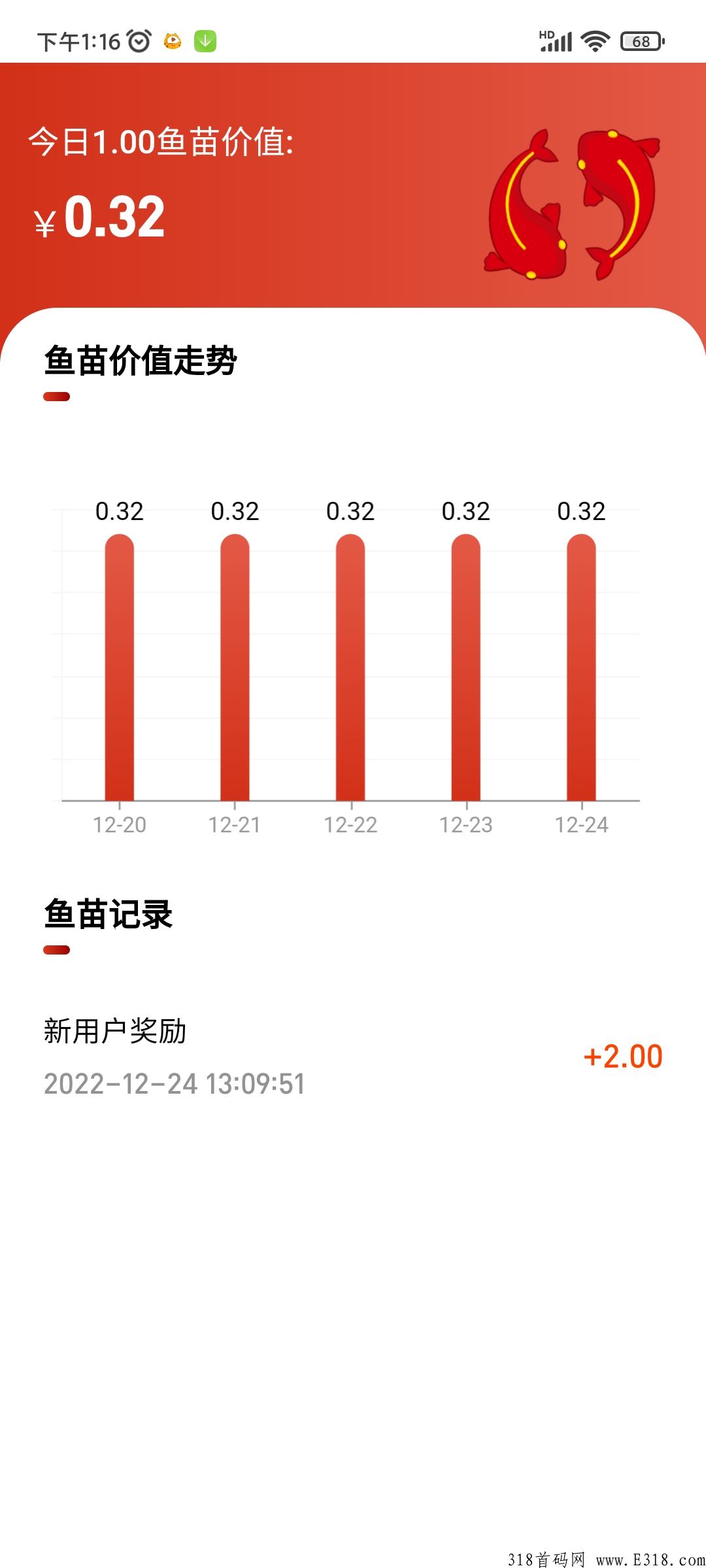 首码小红鱼分h,新首码项目 首码小红鱼分h,新首码项目