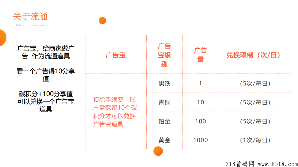 邻城家园，火爆来袭