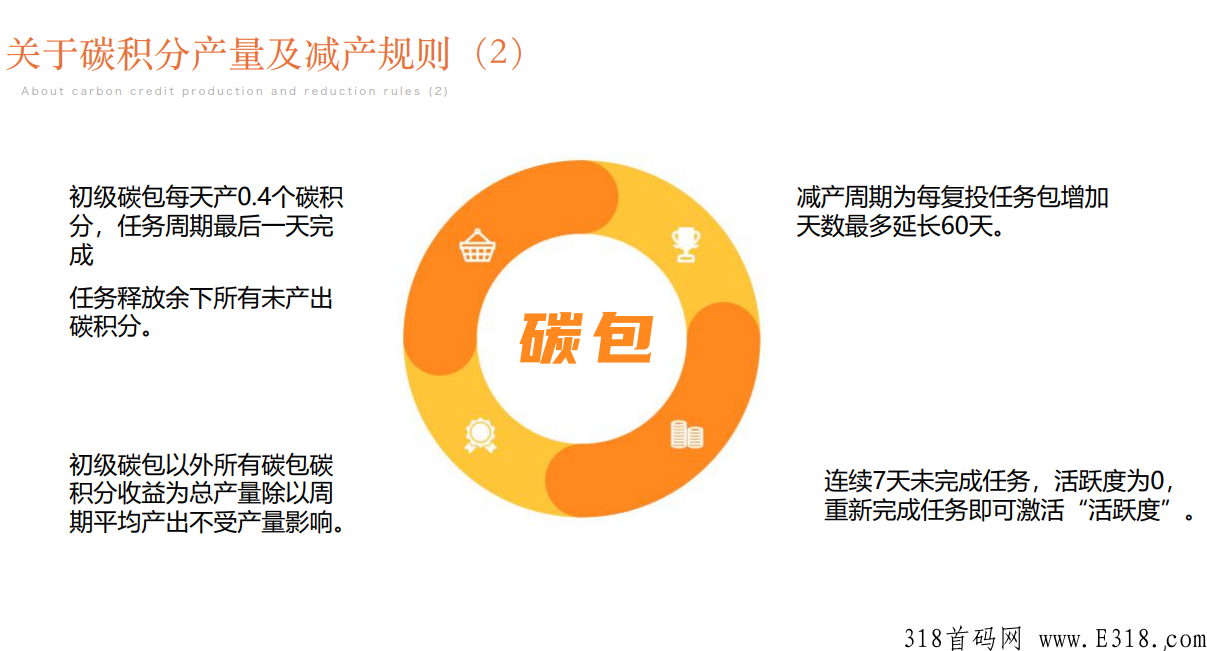 邻城家园，火爆来袭