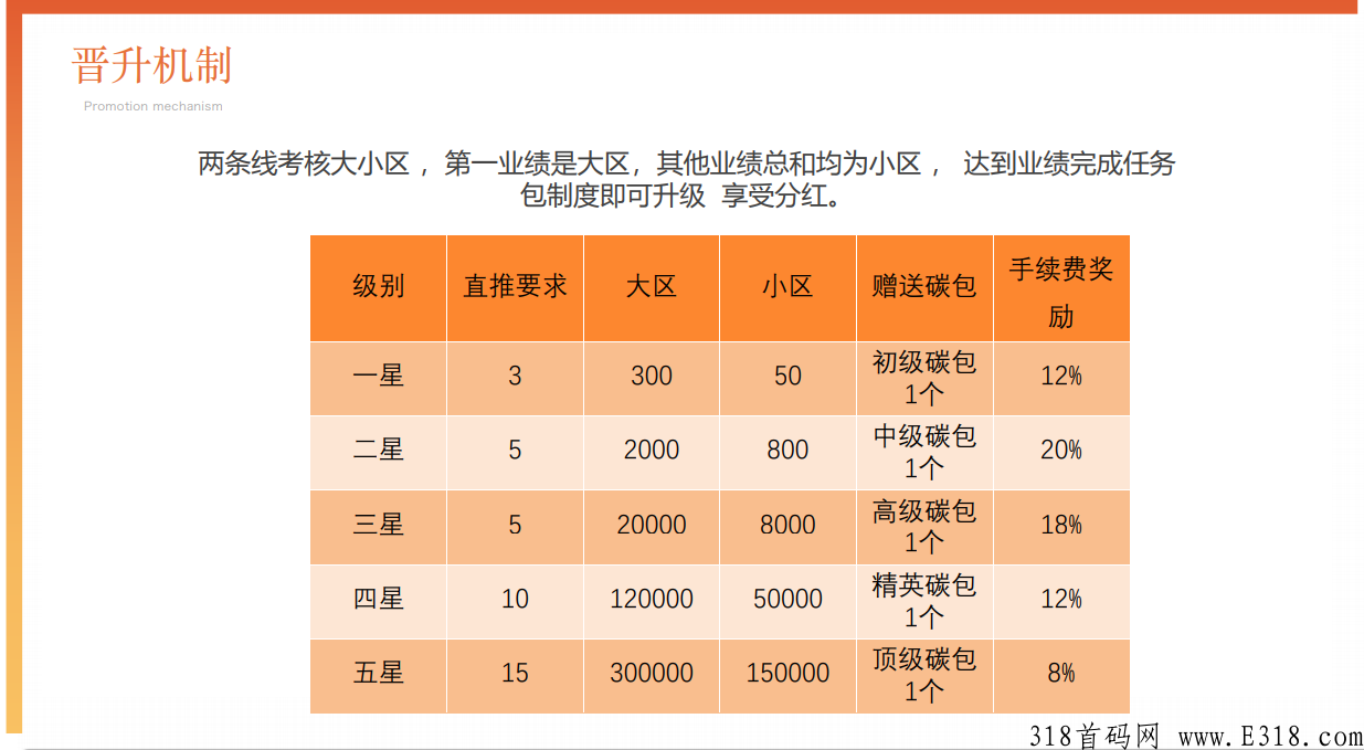 邻城家园，火爆来袭