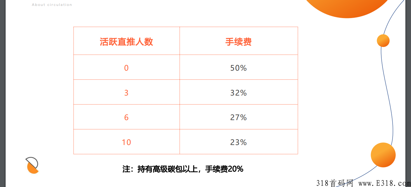邻城家园，火爆来袭