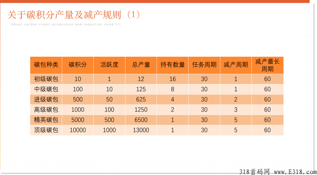 邻城家园，火爆来袭