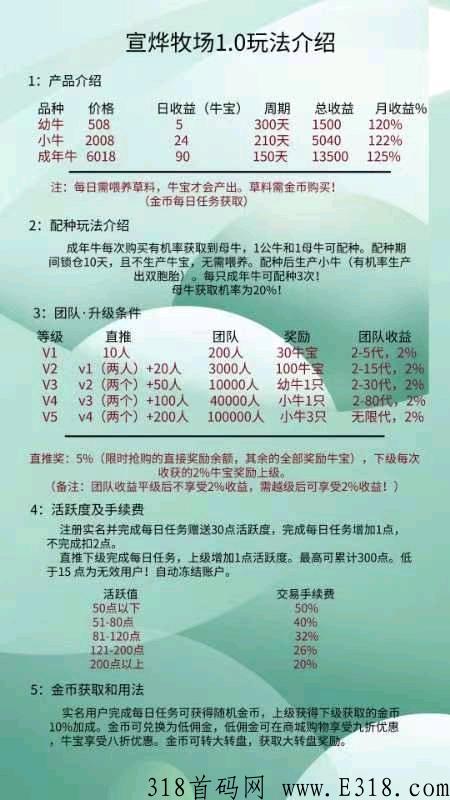 【宣烨牧场】首码已出，可以撸！