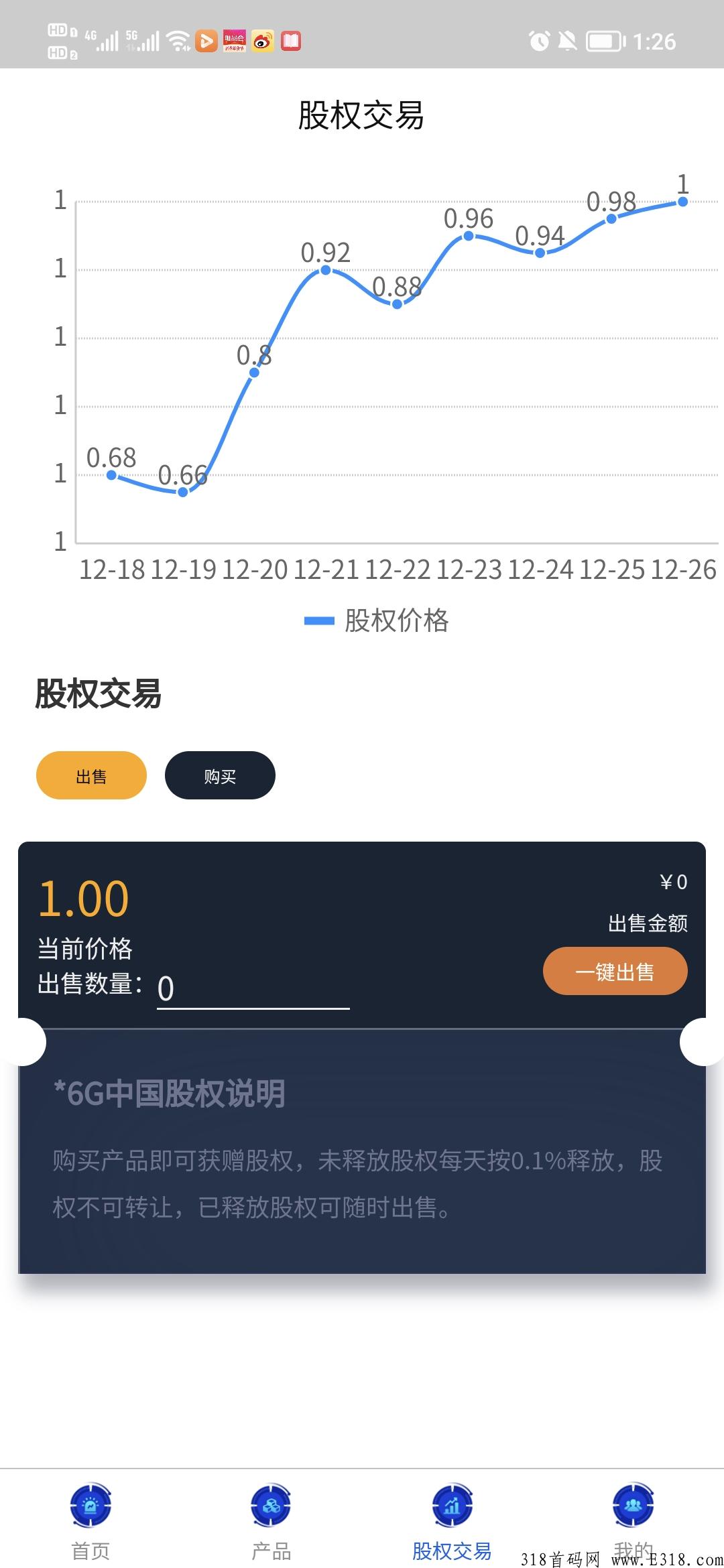 6G**震撼来袭! 6G**震撼来袭!