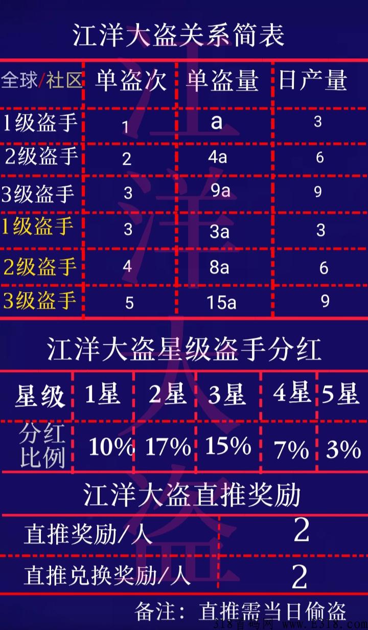 江洋大dao，你今天tou了吗，火爆全网的赚米