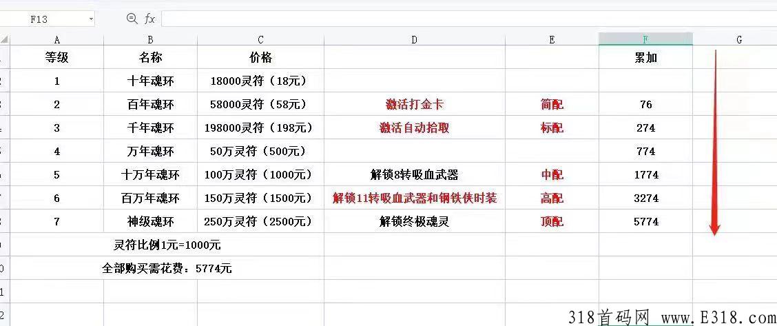 自由之刃，今天中午12点，手游火爆开启首区，在线回收，长期稳定