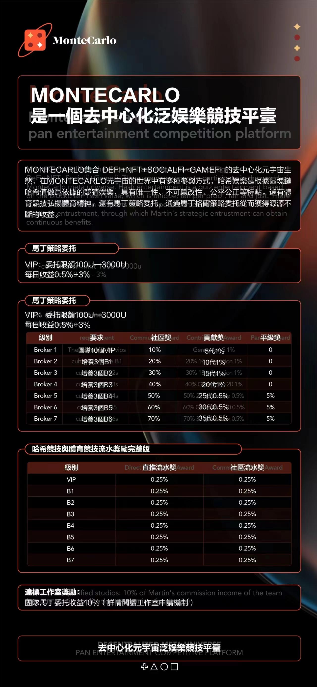 蒙特卡洛，2023新未来，赚日薪，T现秒到，排线送团队