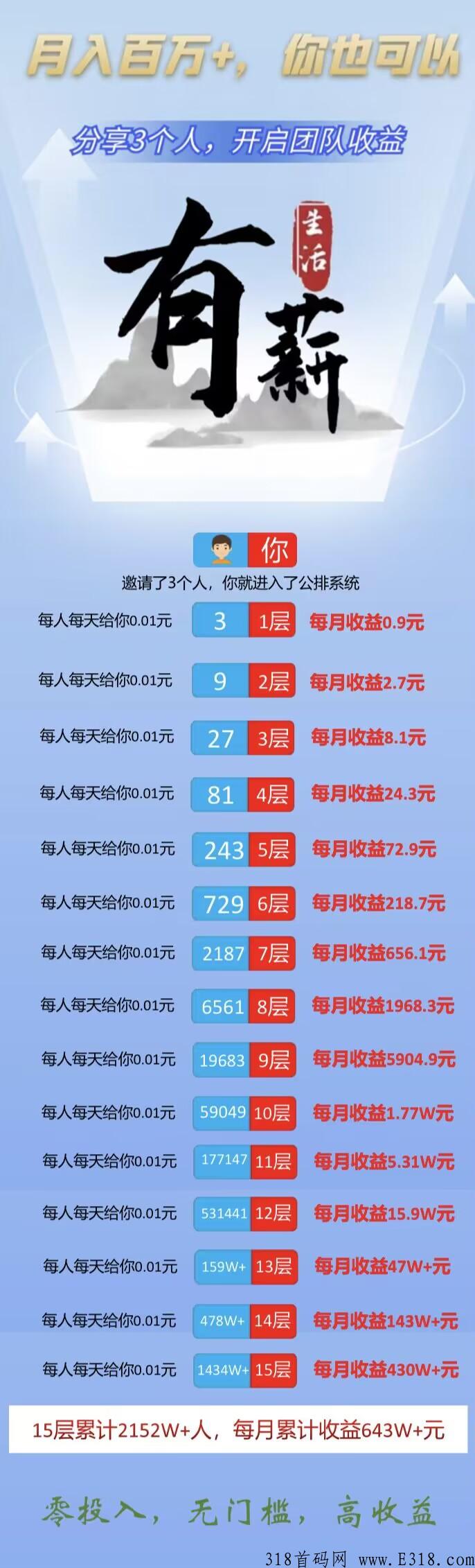 有薪生活首码嗦粉阶段，有喜有鱼模式