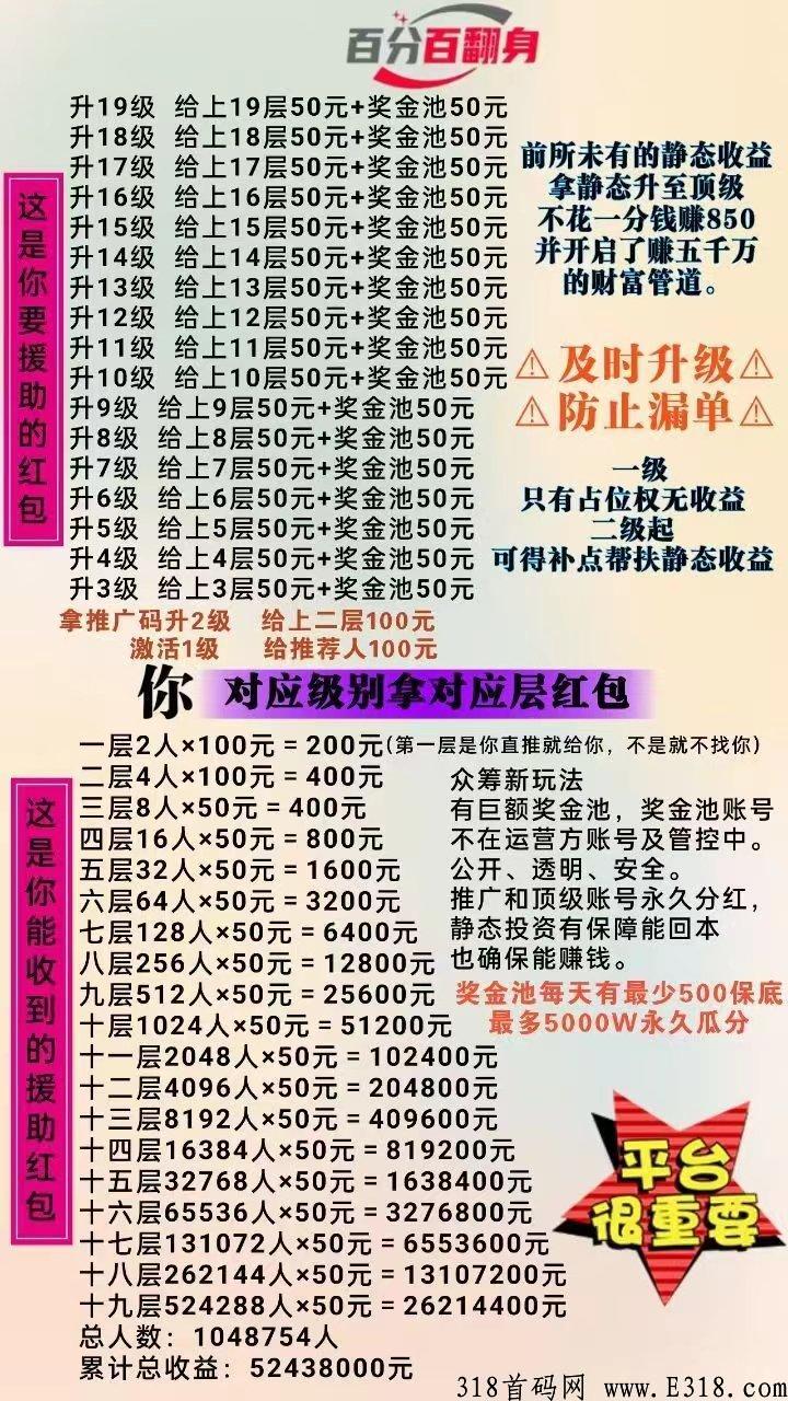 众筹模式,没有手续费,没有泡沫 众筹模式,没有手续费,没有泡沫