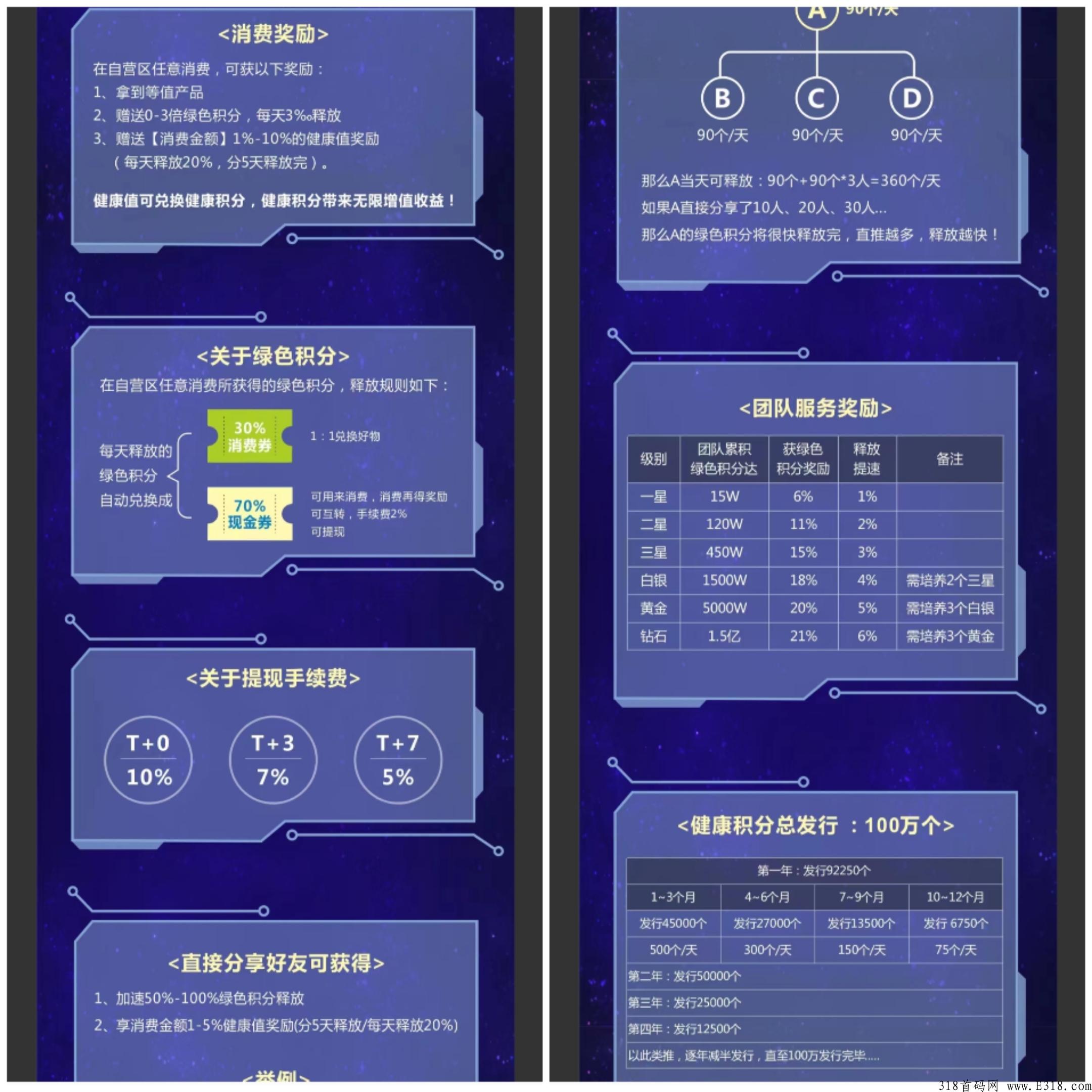 首码，昭明生活，全网首创奖励项目，全程零投资