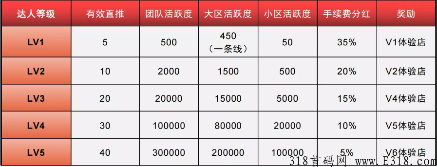 跨免严选，扶持代3，兜底3星，跨年卷轴