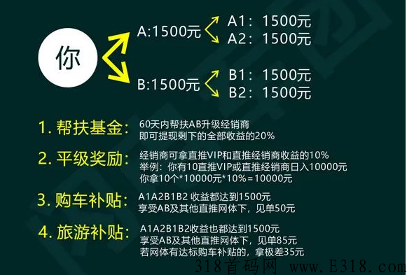 千年古桑园无限链动裂变模式，走一留二招商引流玩法热门项目首码