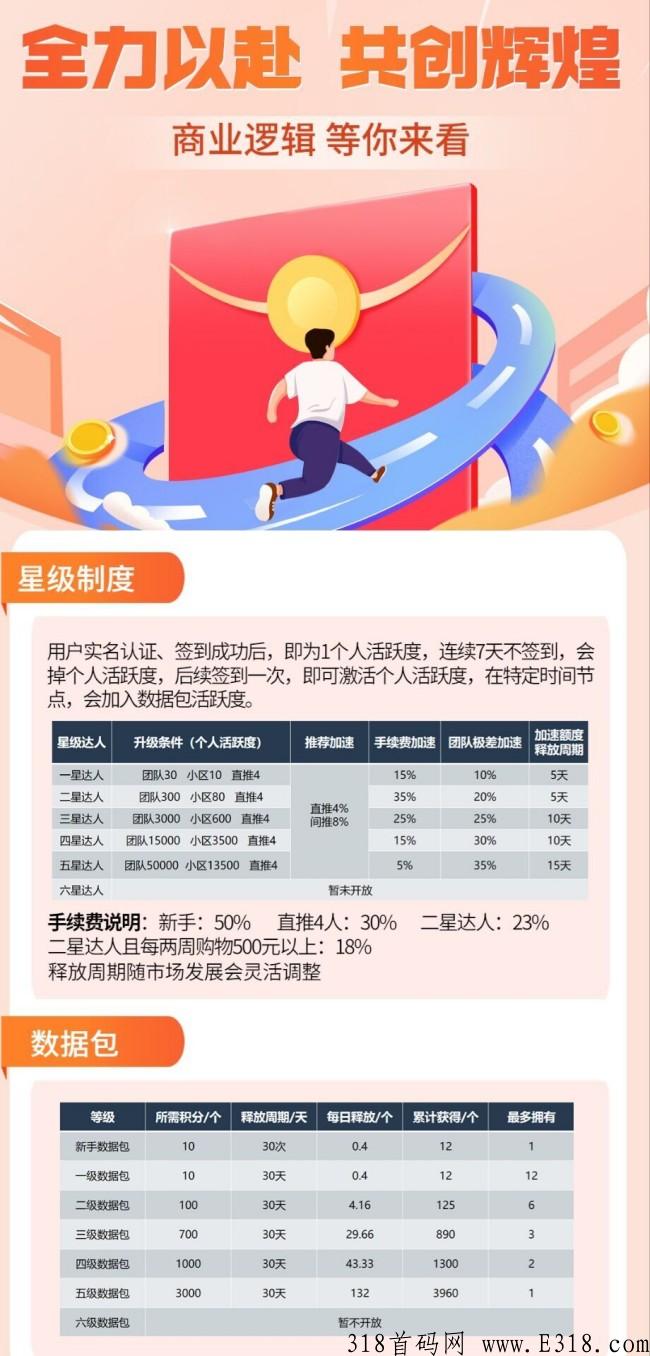 中q数据联盟，卷轴+淘粉模式，免费认证，上星简单比较好的项目，目前单价高
