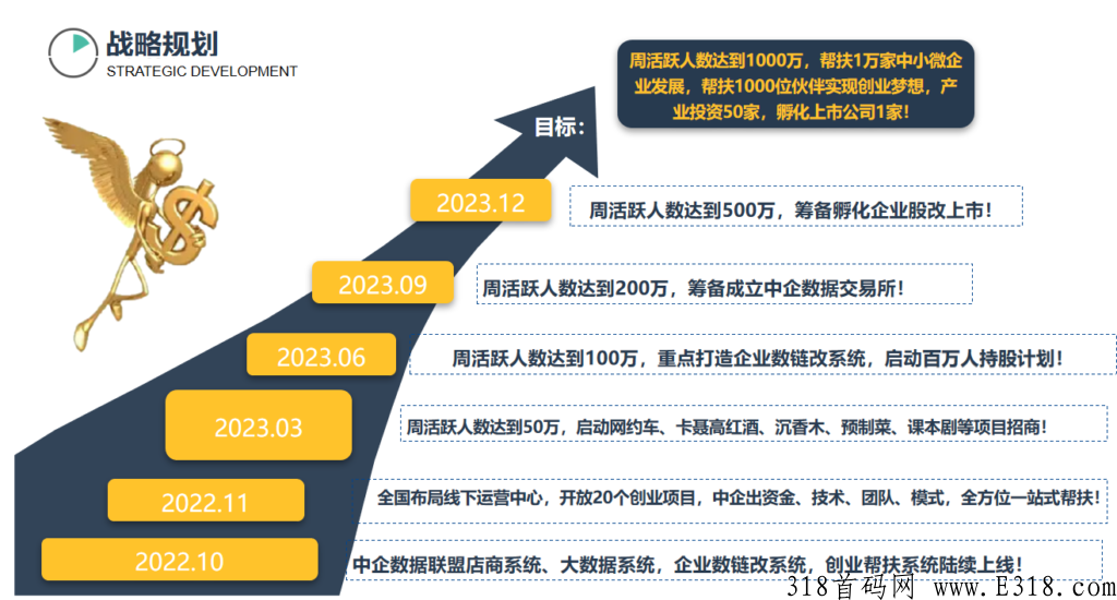 中q数据联盟，卷轴+淘粉模式，免费认证，上星简单比较好的项目，目前单价高