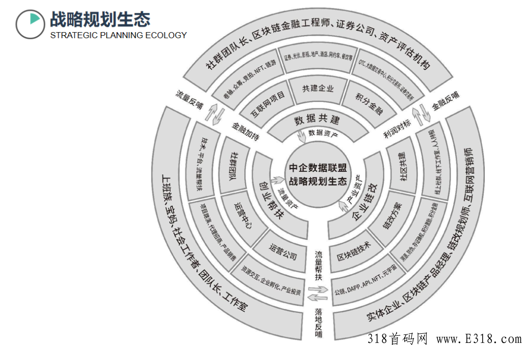 中q数据联盟，卷轴+淘粉模式，免费认证，上星简单比较好的项目，目前单价高