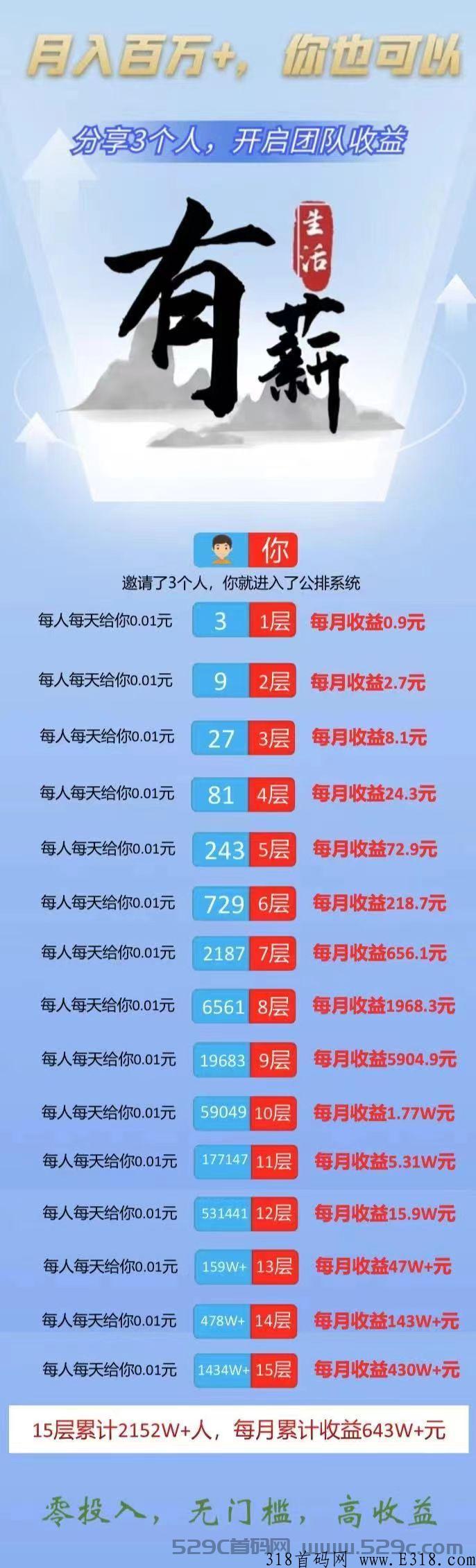 首码有薪生活免费撸，自动送万人团队收益