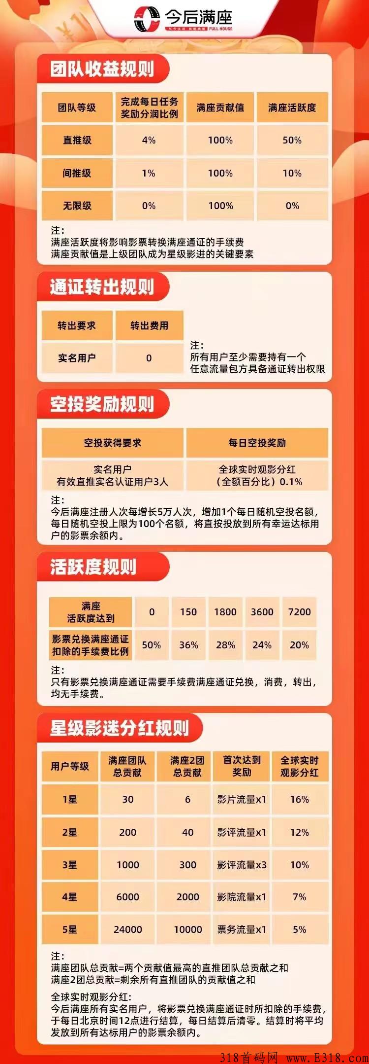 【今后满座】预热中，可撸，已经完成天使轮！