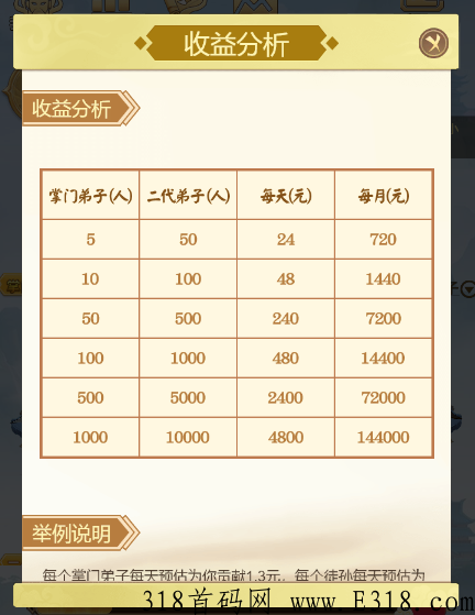 【首码】刚出一秒，元宇宙修仙，长久推广四级模式，刚上线一秒