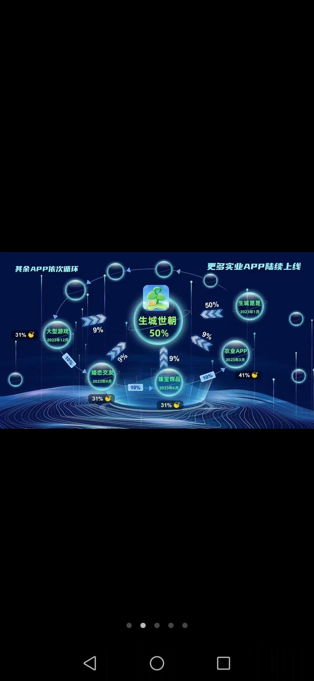 生城世朝，奖券模式，首码项目