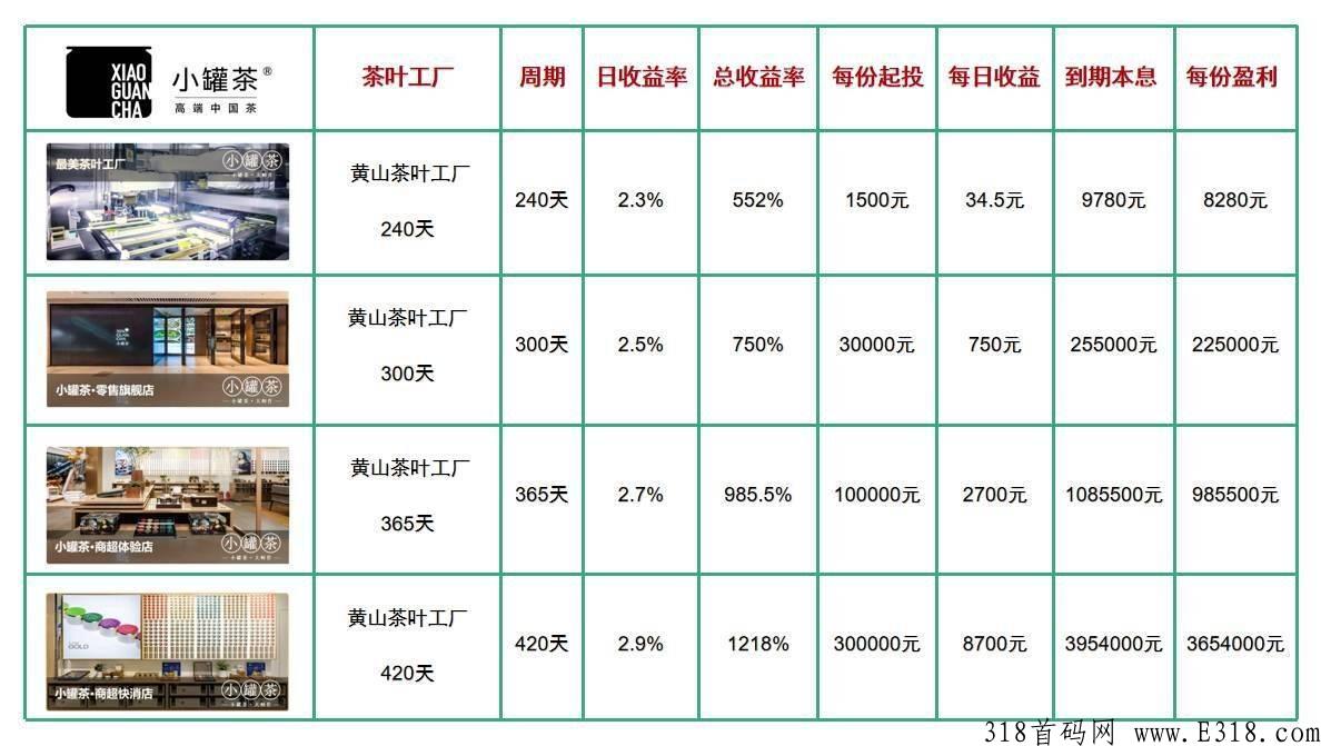 小罐茶，年度最佳长久项目