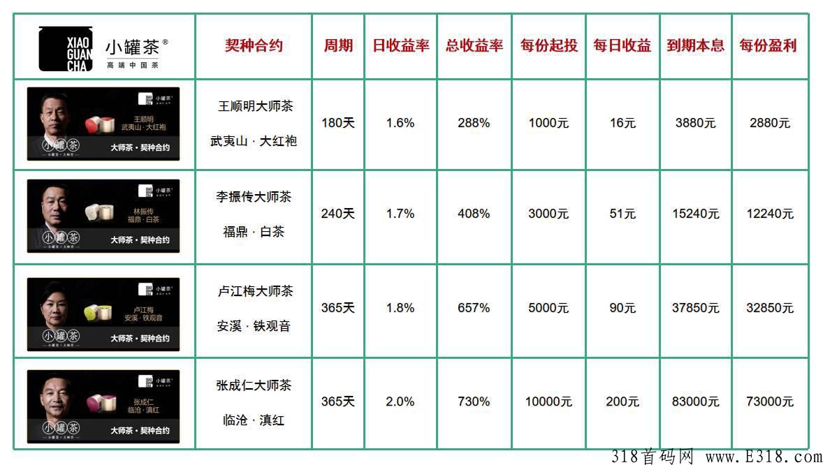 小罐茶，年度最佳长久项目