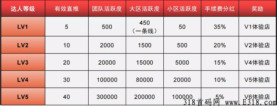 跨免严选，代扶持2.5，兜底3星，跨年卷轴
