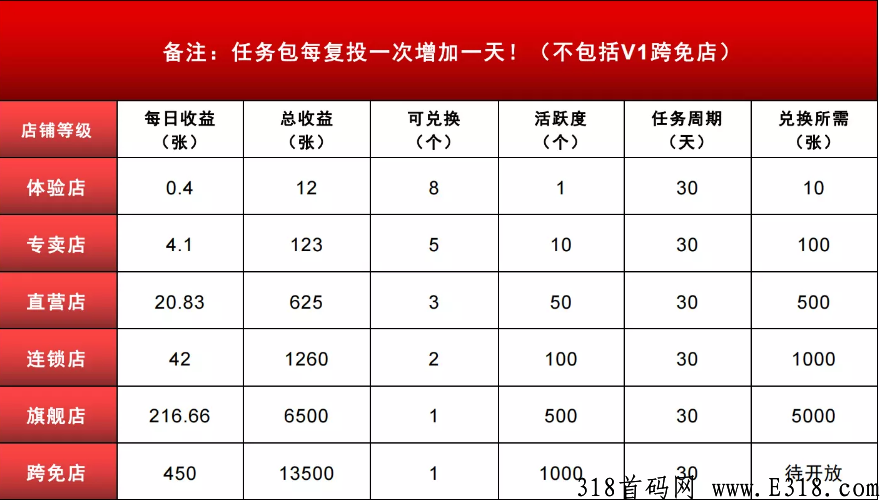 跨免严选，代扶持2.5，兜底3星，跨年卷轴