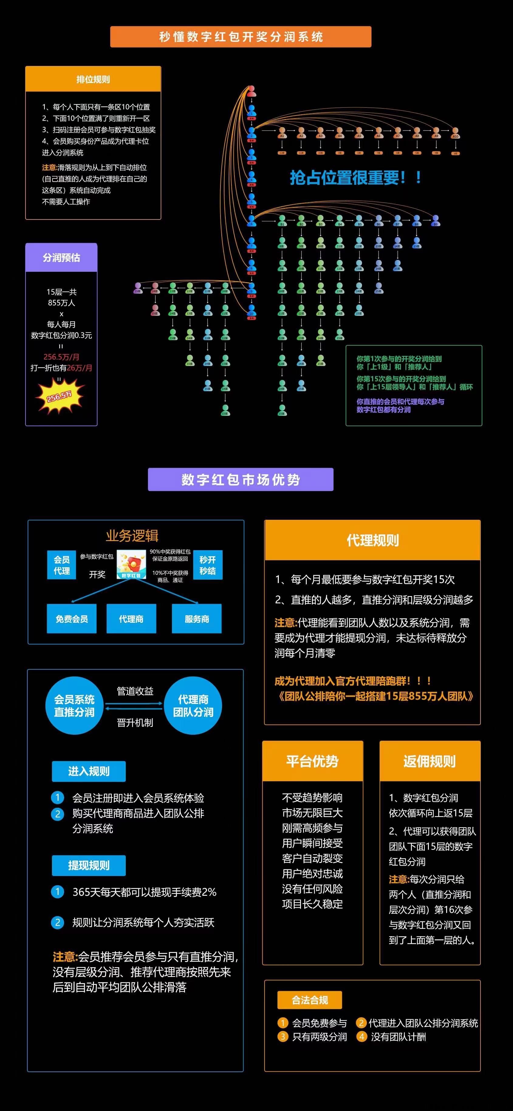 数字h包，适合人人参与，低门槛