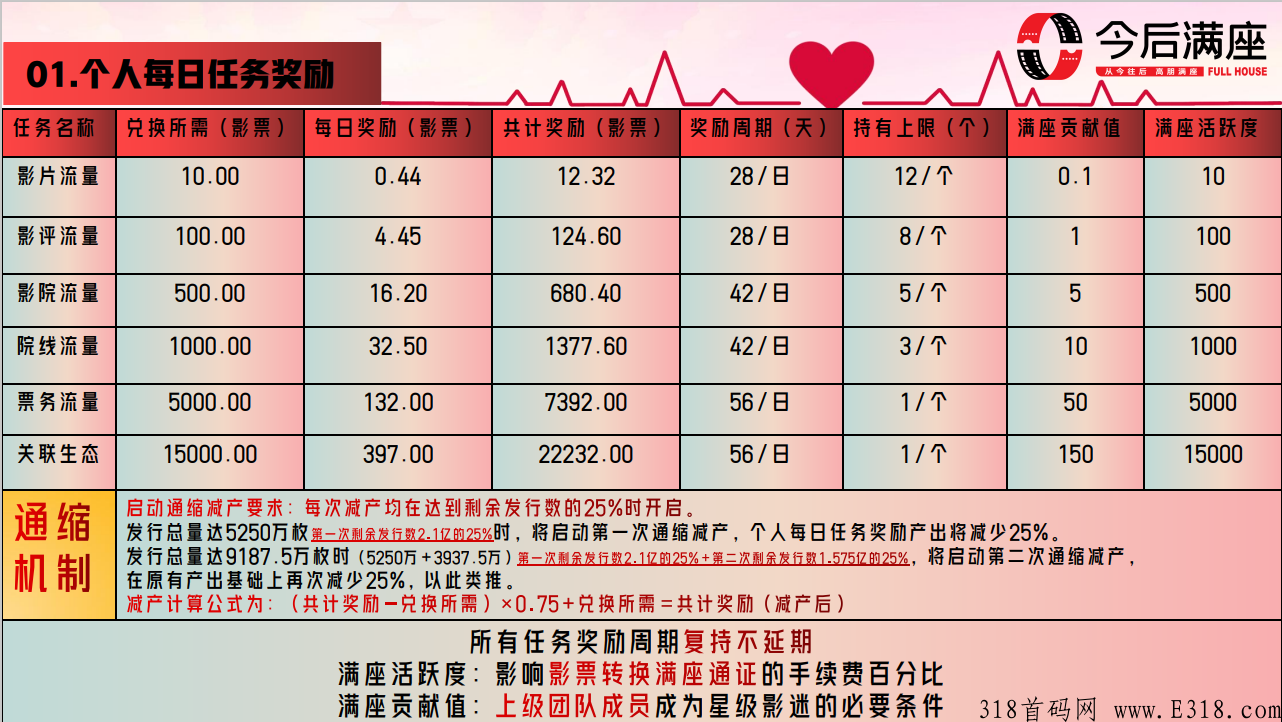 《今后满座》获得天使轮r资，将成为未来网络界一匹黄金黑马