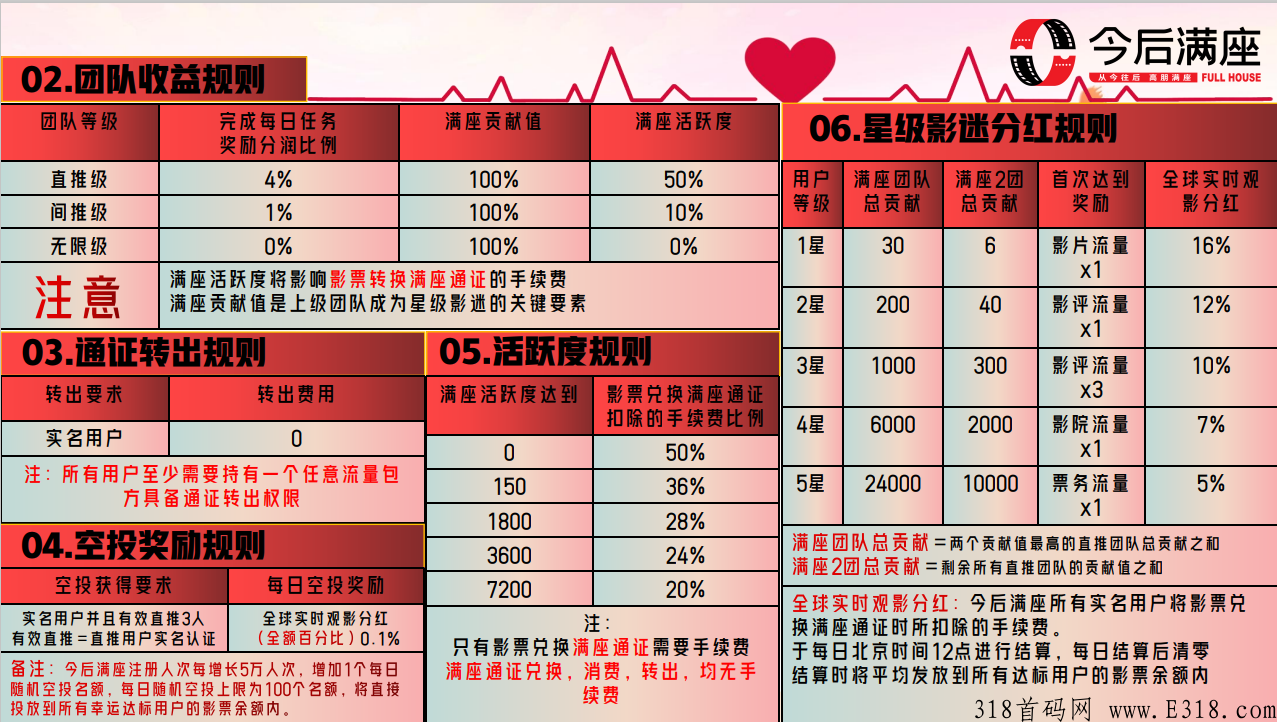《今后满座》获得天使轮r资，将成为未来网络界一匹黄金黑马