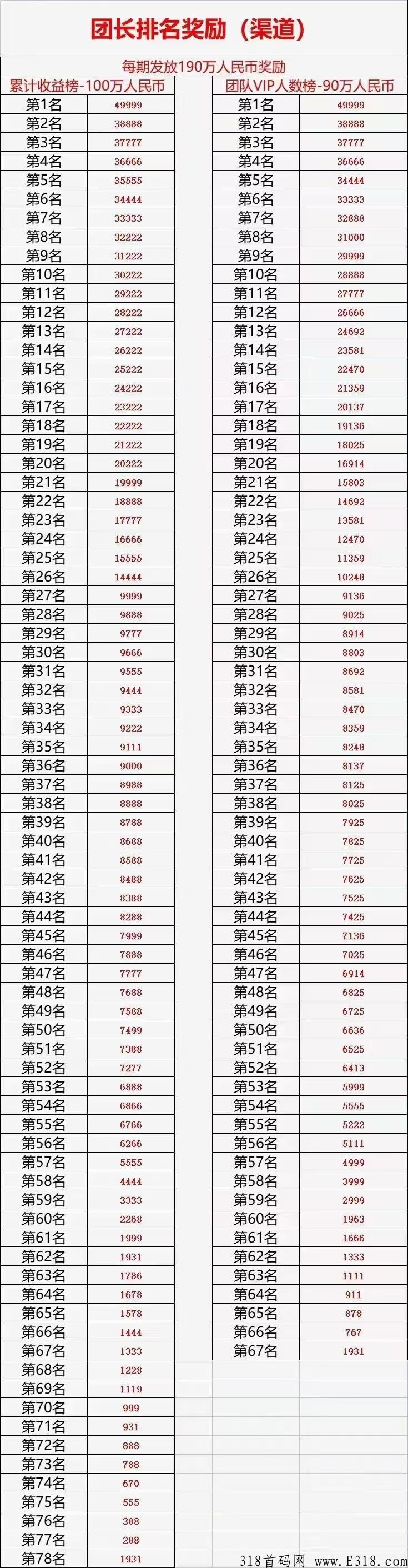 生城世朝，抽奖部分和奖券世界一样，其他的都不一样的，基础玩家也会很好上手