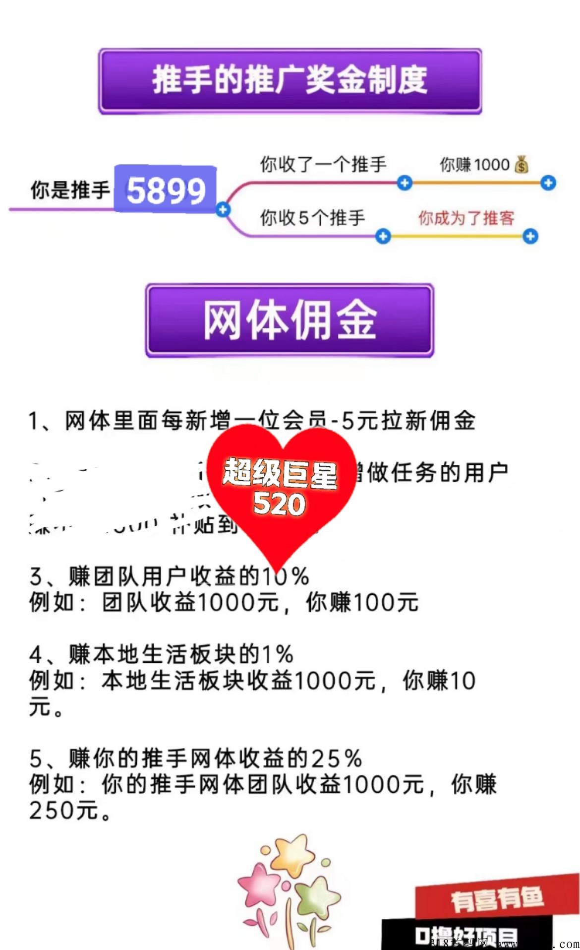 【有喜有鱼3.0】官方对接，震撼来袭，五五裂变，自动滑落