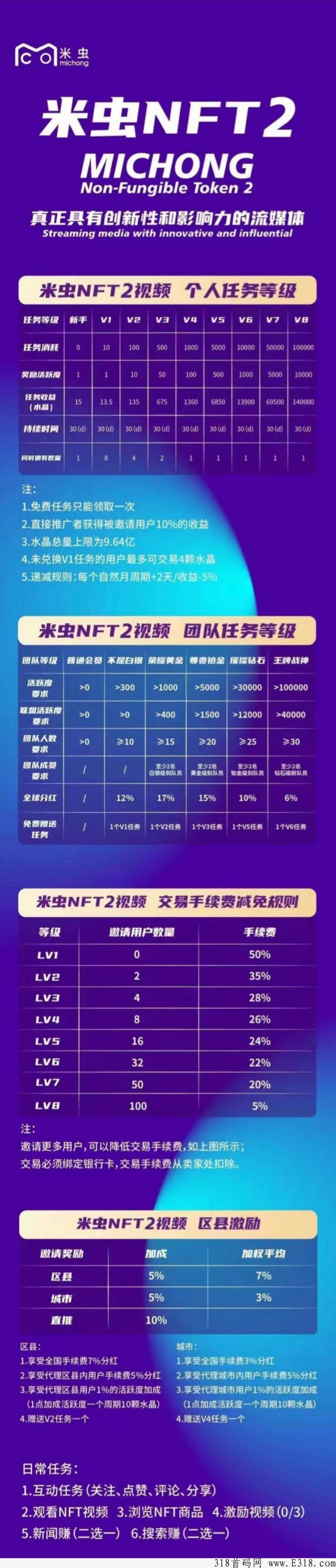 首码米虫NFT2，全网扶持无限代4元