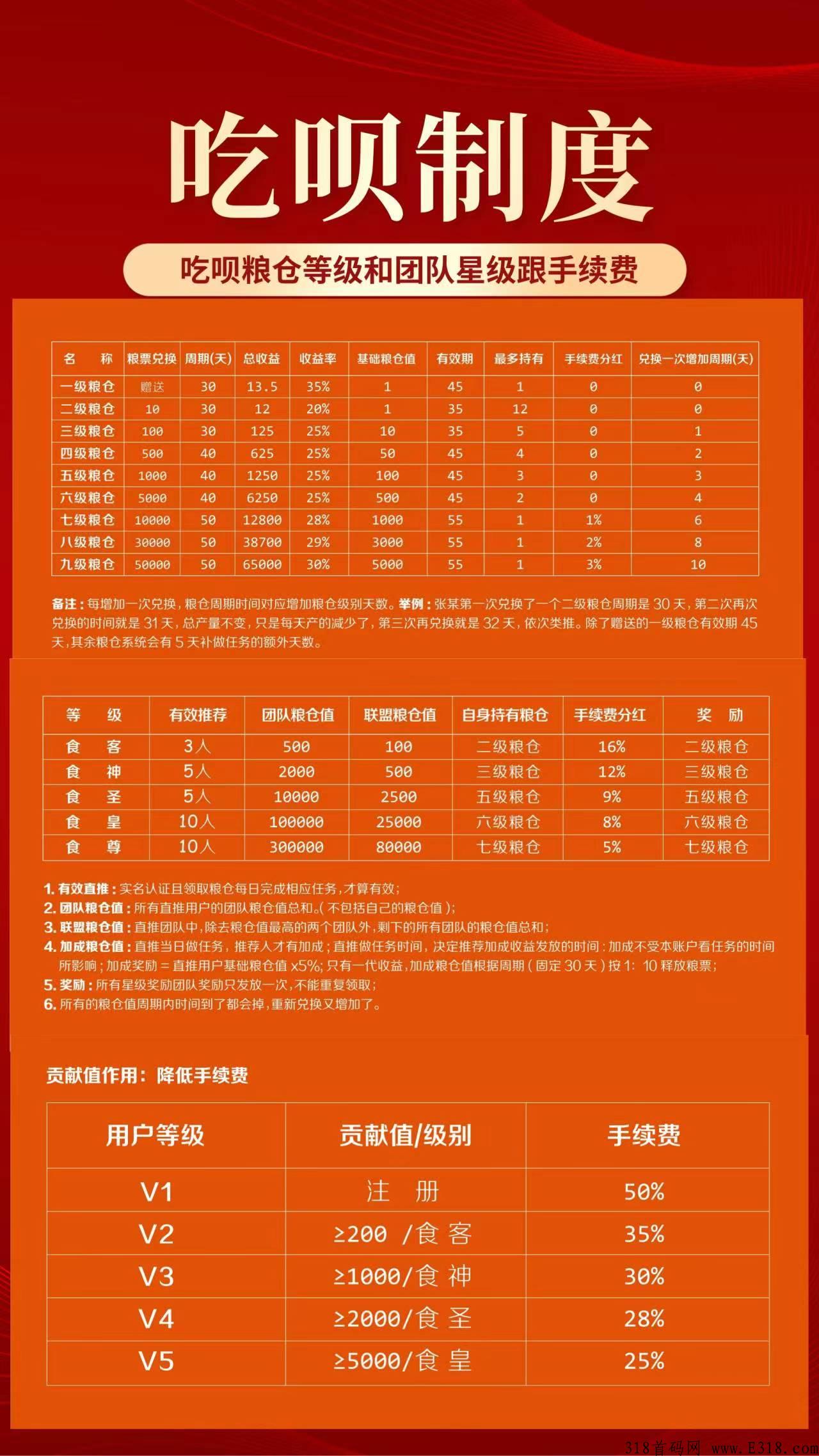 吃呗变现流程，是怎么卖出的，粮票多少一个，卖出条件是什么？