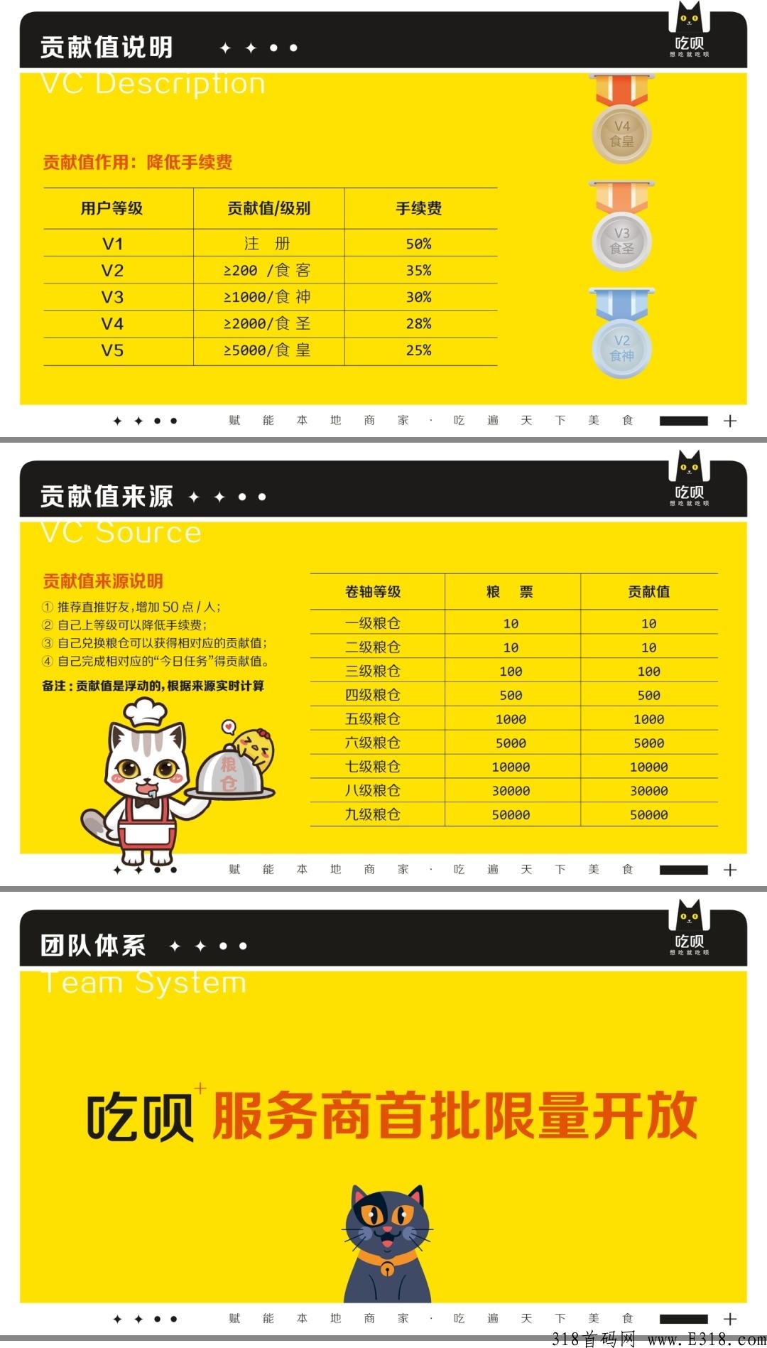 吃呗变现流程，是怎么卖出的，粮票多少一个，卖出条件是什么？