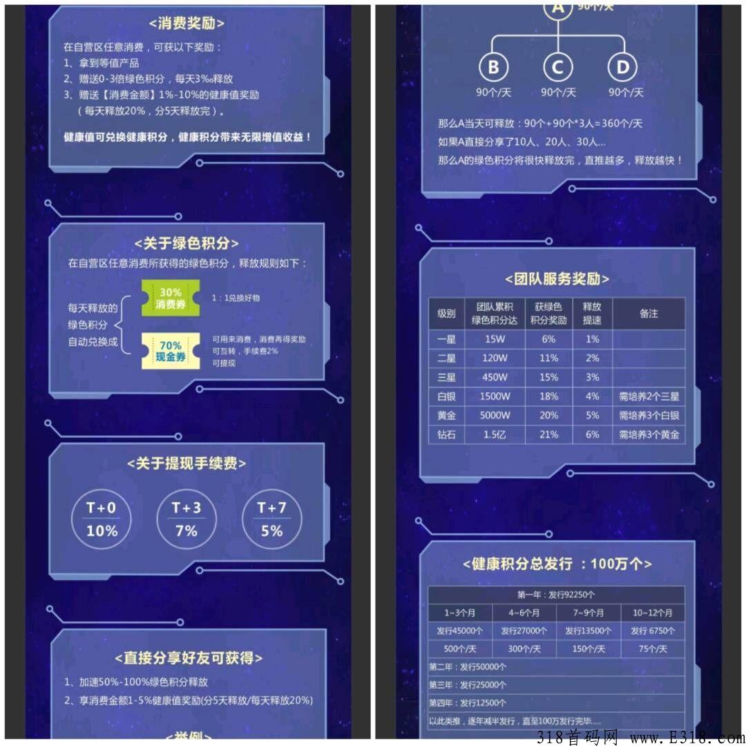 首码，昭明生活，注册送绿色积分，每日自动分h